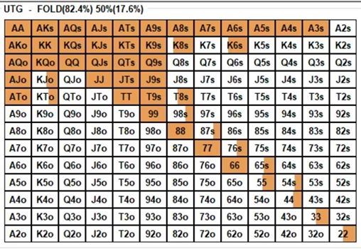 6 Max Preflop Chart