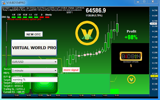Virtual world binary option pro