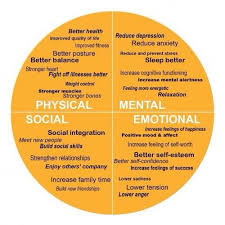 CHILDREN’S PHYSICAL, SOCIO-EMOTIONAL AND MENTAL NEEDS - Payhip