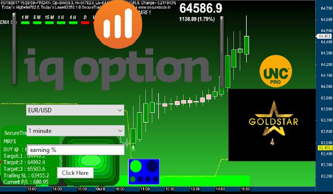 Bots binary options trading signals