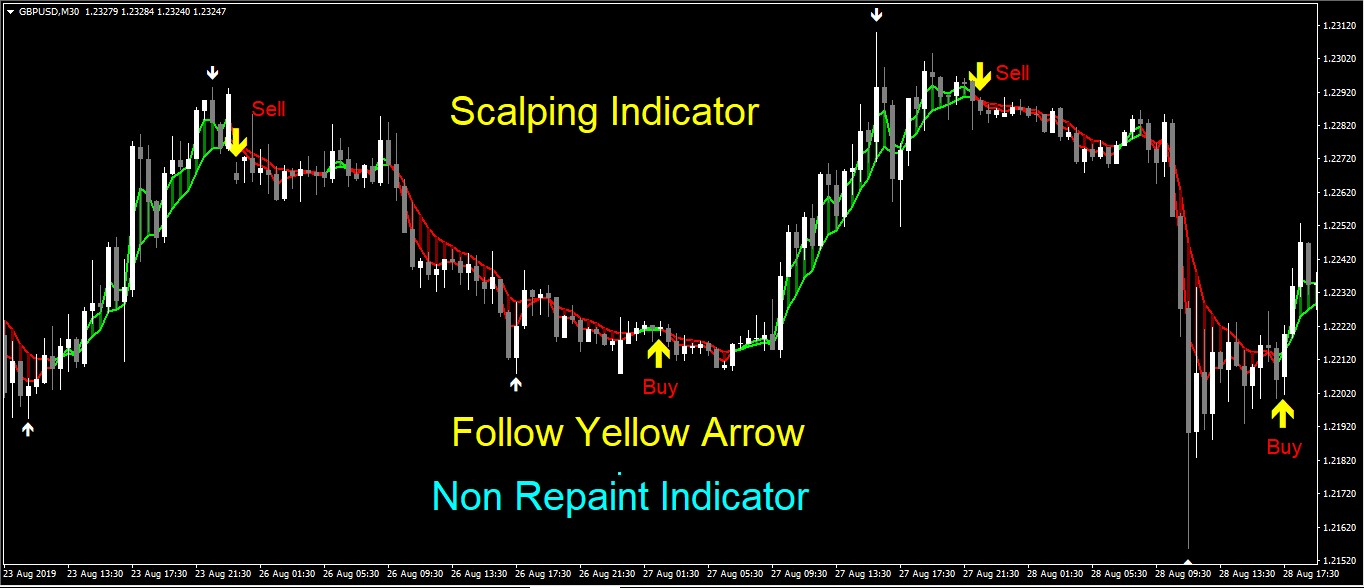 100 win non repaint scalping indicator mt4