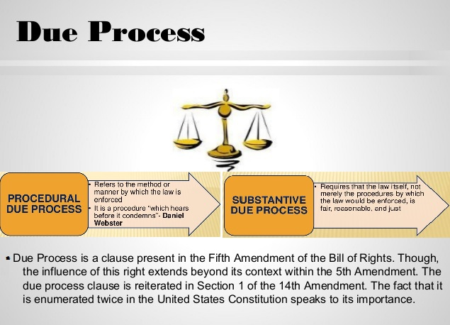 Definitions Of Due Process And Amendments Of The United States Constitution Due Process Of Law 3439