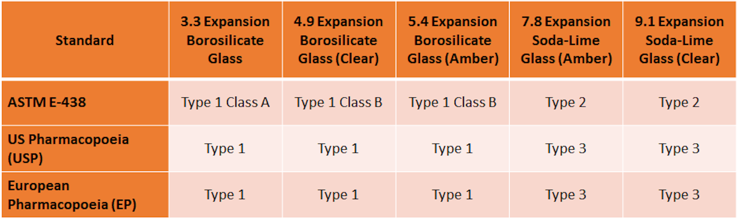 LABWARE VS NORMAL GLASSWARE IN COSMETIC LAB