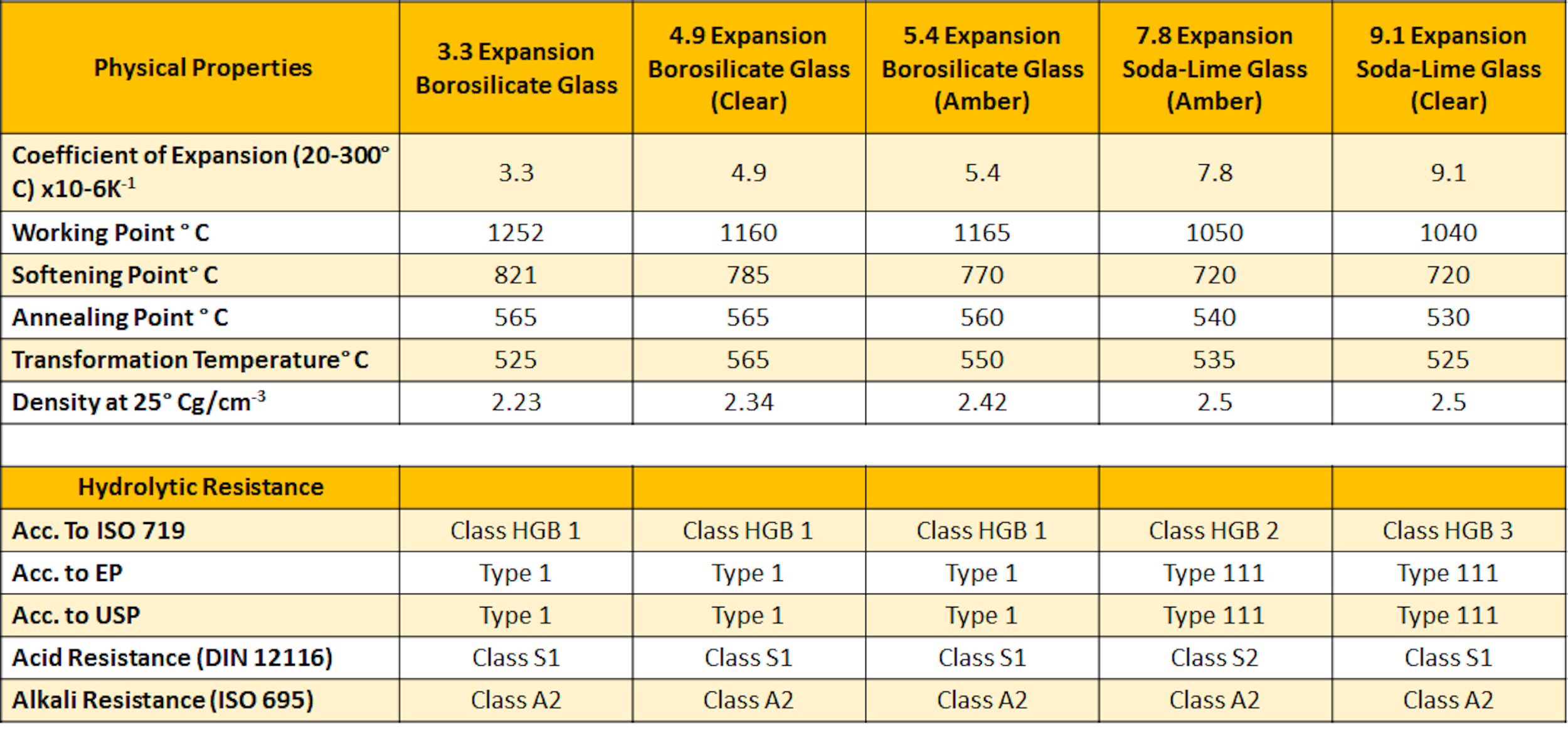 LABWARE VS NORMAL GLASSWARE IN COSMETIC LAB